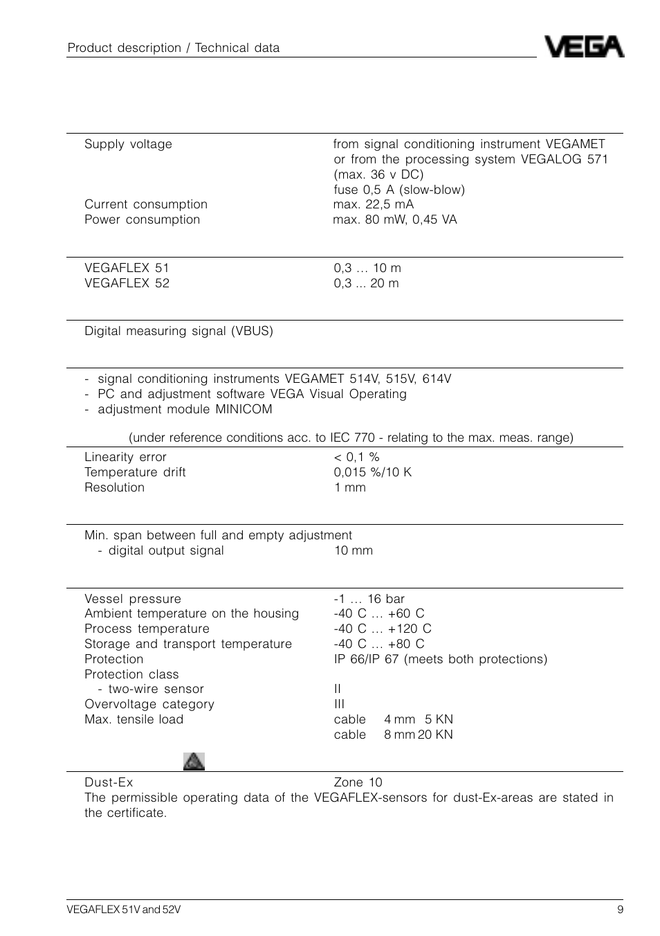 5 technical data | VEGA VEGAFLEX 52V User Manual | Page 9 / 36