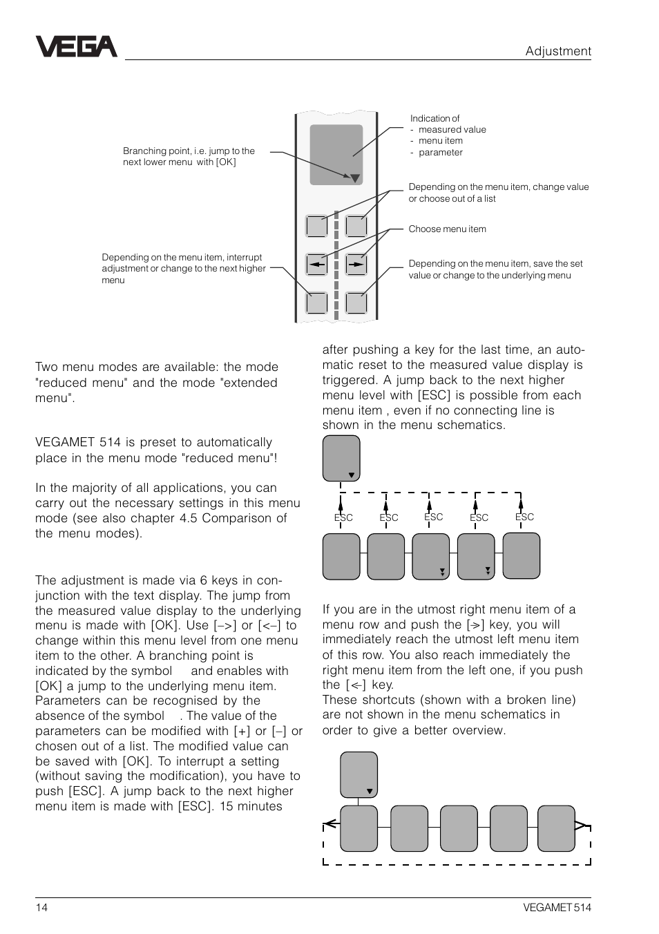 2 adjustment system, Adjustment structure | VEGA VEGAMET 514 User Manual | Page 14 / 64