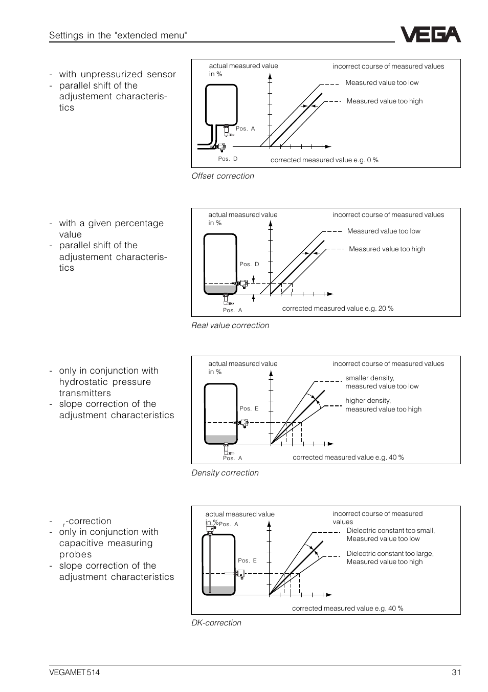 Settings in the "extended menu" dk-correction - ε | VEGA VEGAMET 514 User Manual | Page 31 / 64