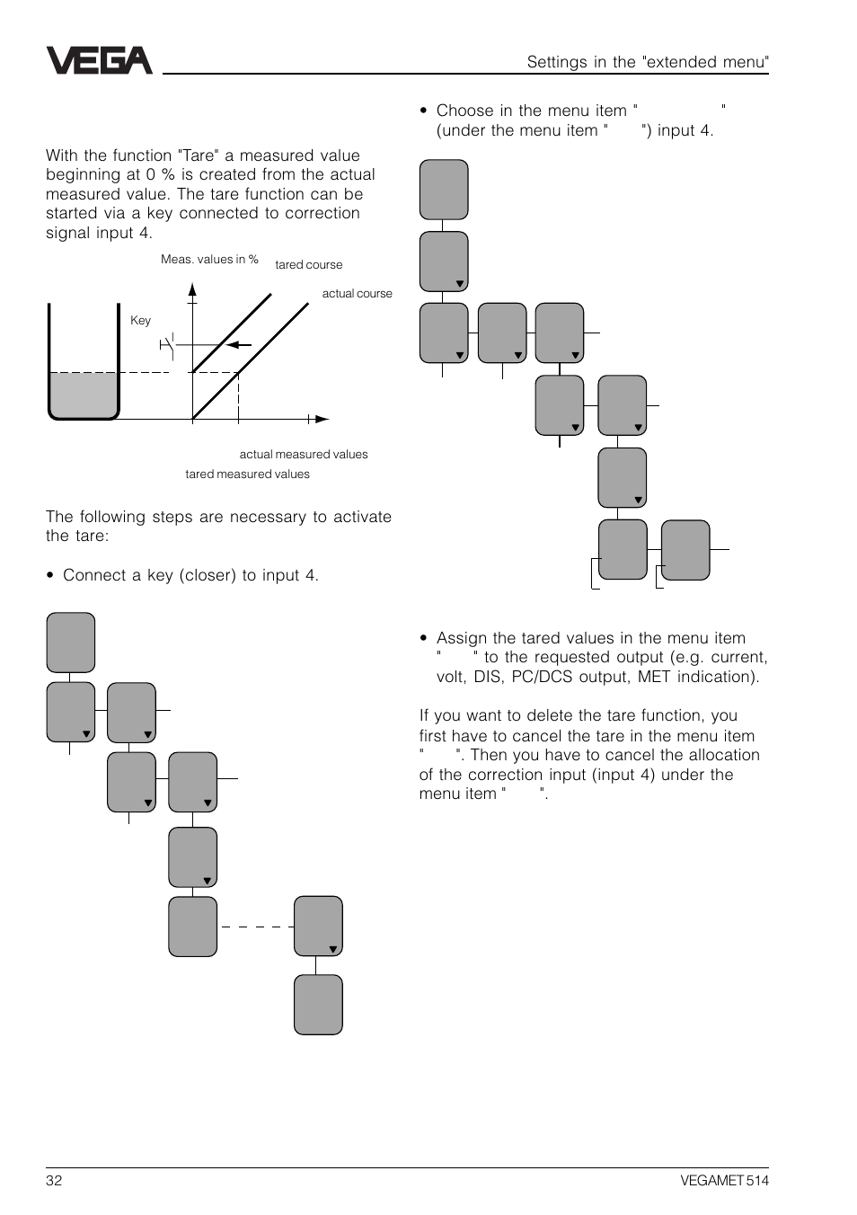 2 tare | VEGA VEGAMET 514 User Manual | Page 32 / 64