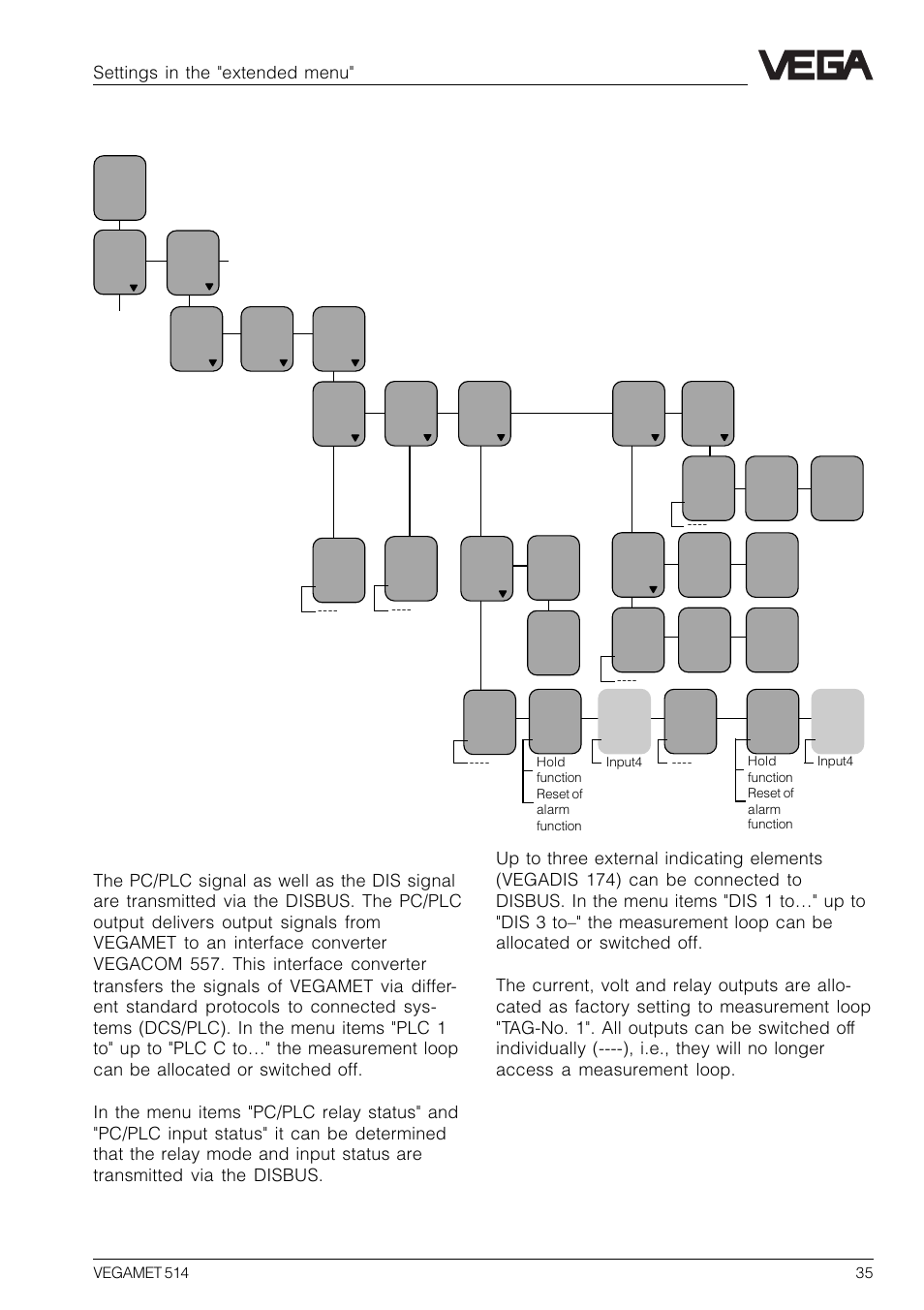 5 configuration of outputs, Settings in the "extended menu | VEGA VEGAMET 514 User Manual | Page 35 / 64