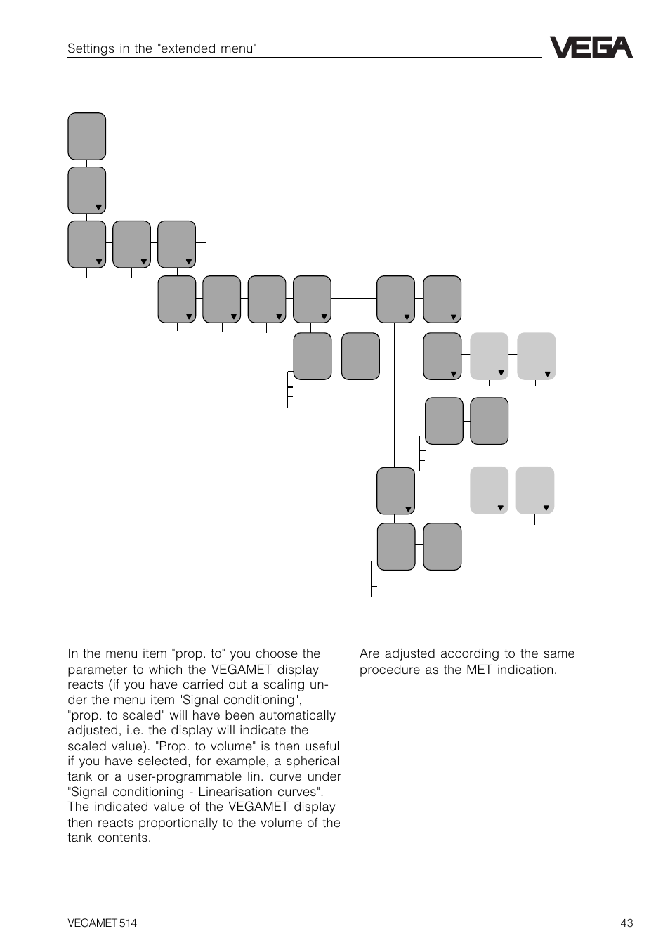 Met indication/pc/plc outputs/dis outputs | VEGA VEGAMET 514 User Manual | Page 43 / 64