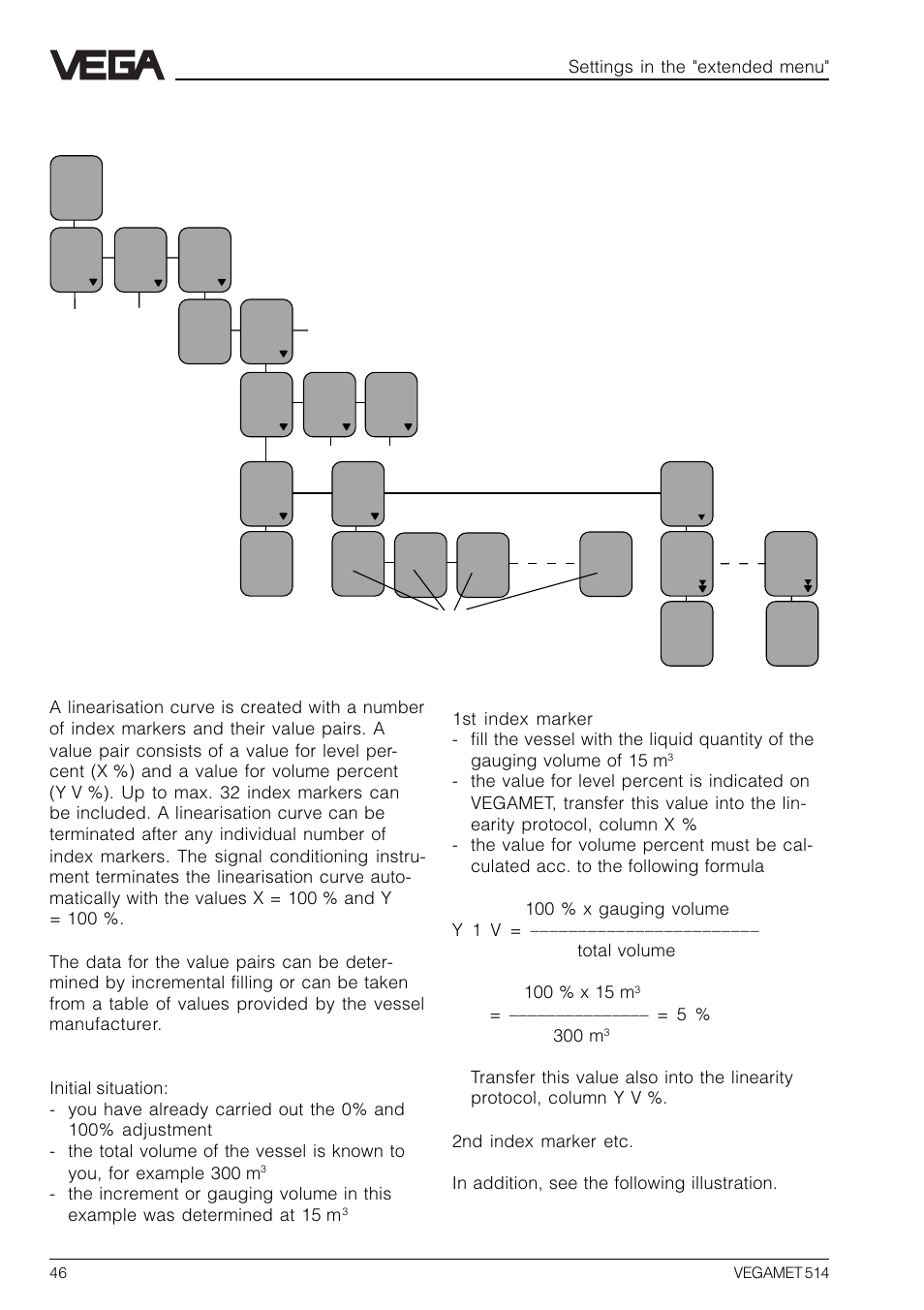 13 linearisation curves, Linearisation curve 1 … 3 | VEGA VEGAMET 514 User Manual | Page 46 / 64