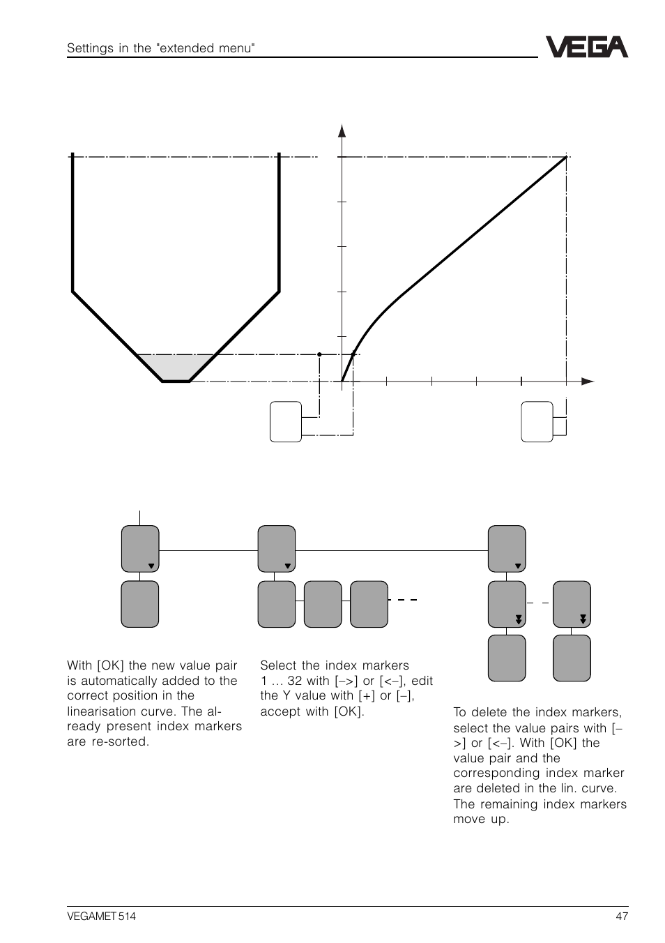 VEGA VEGAMET 514 User Manual | Page 47 / 64