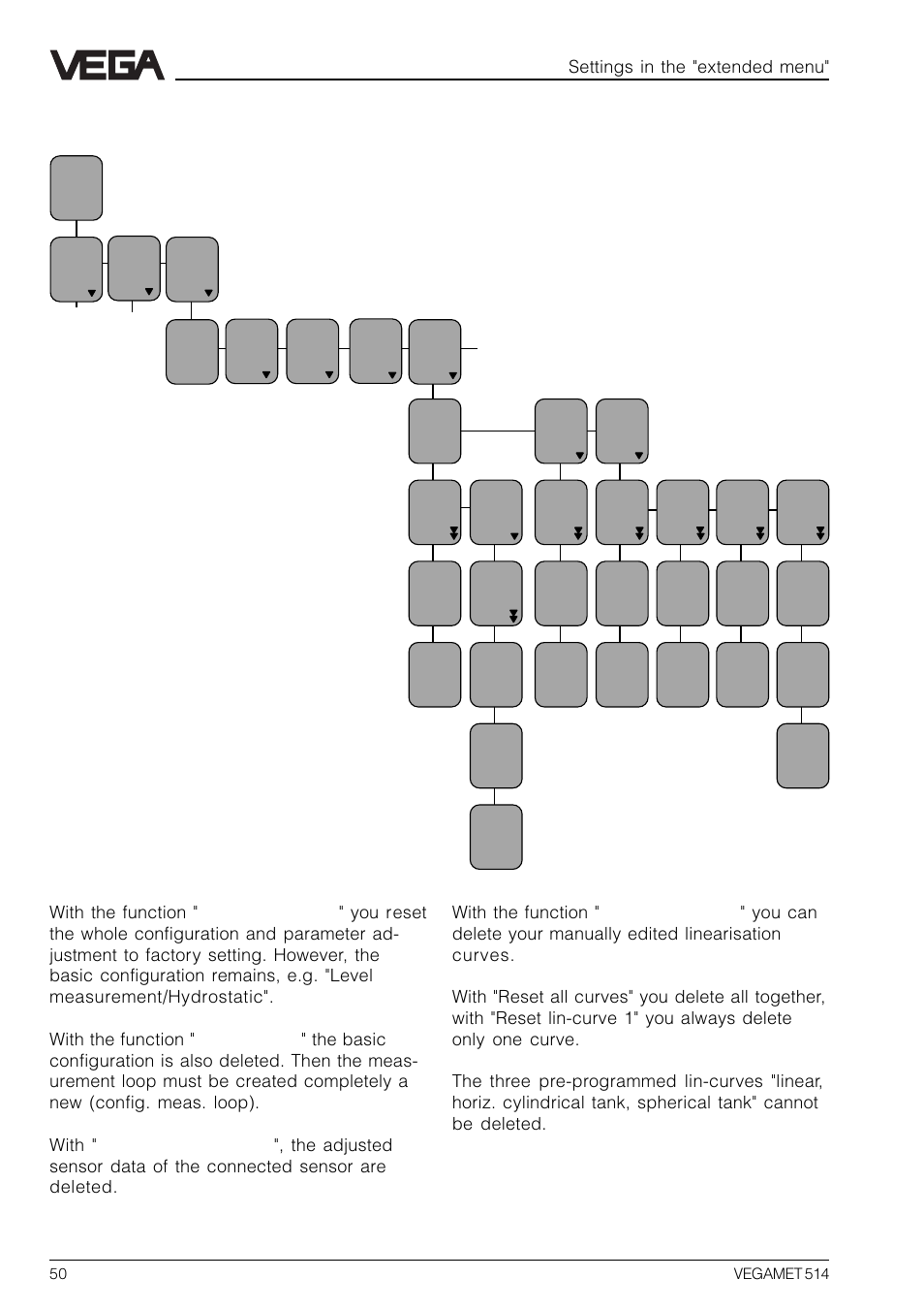 15 reset vegamet, Settings in the "extended menu | VEGA VEGAMET 514 User Manual | Page 50 / 64