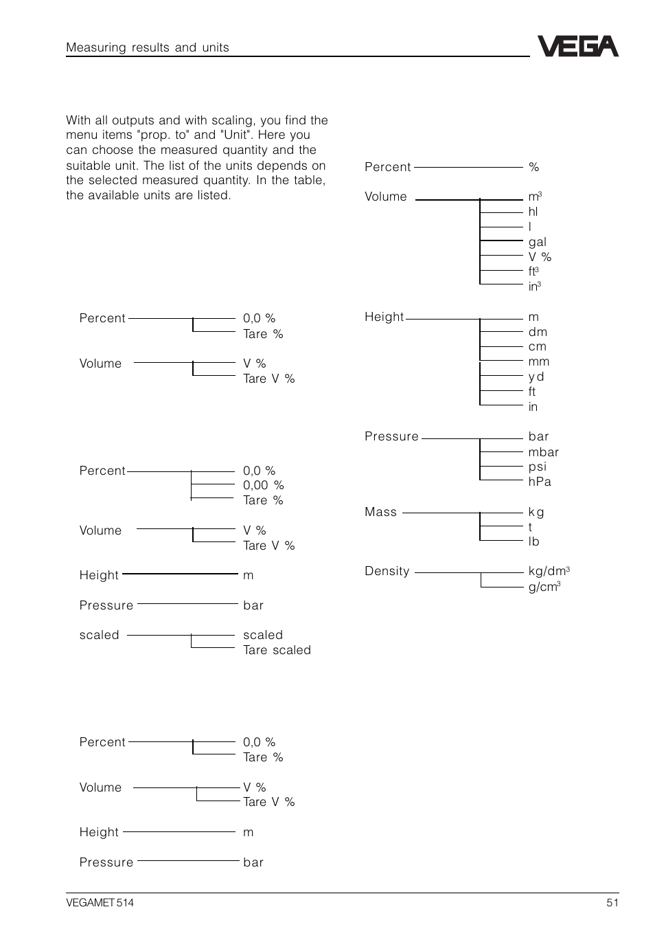 8 measured quantity and units | VEGA VEGAMET 514 User Manual | Page 51 / 64