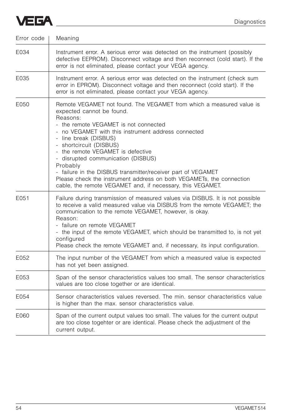 VEGA VEGAMET 514 User Manual | Page 54 / 64