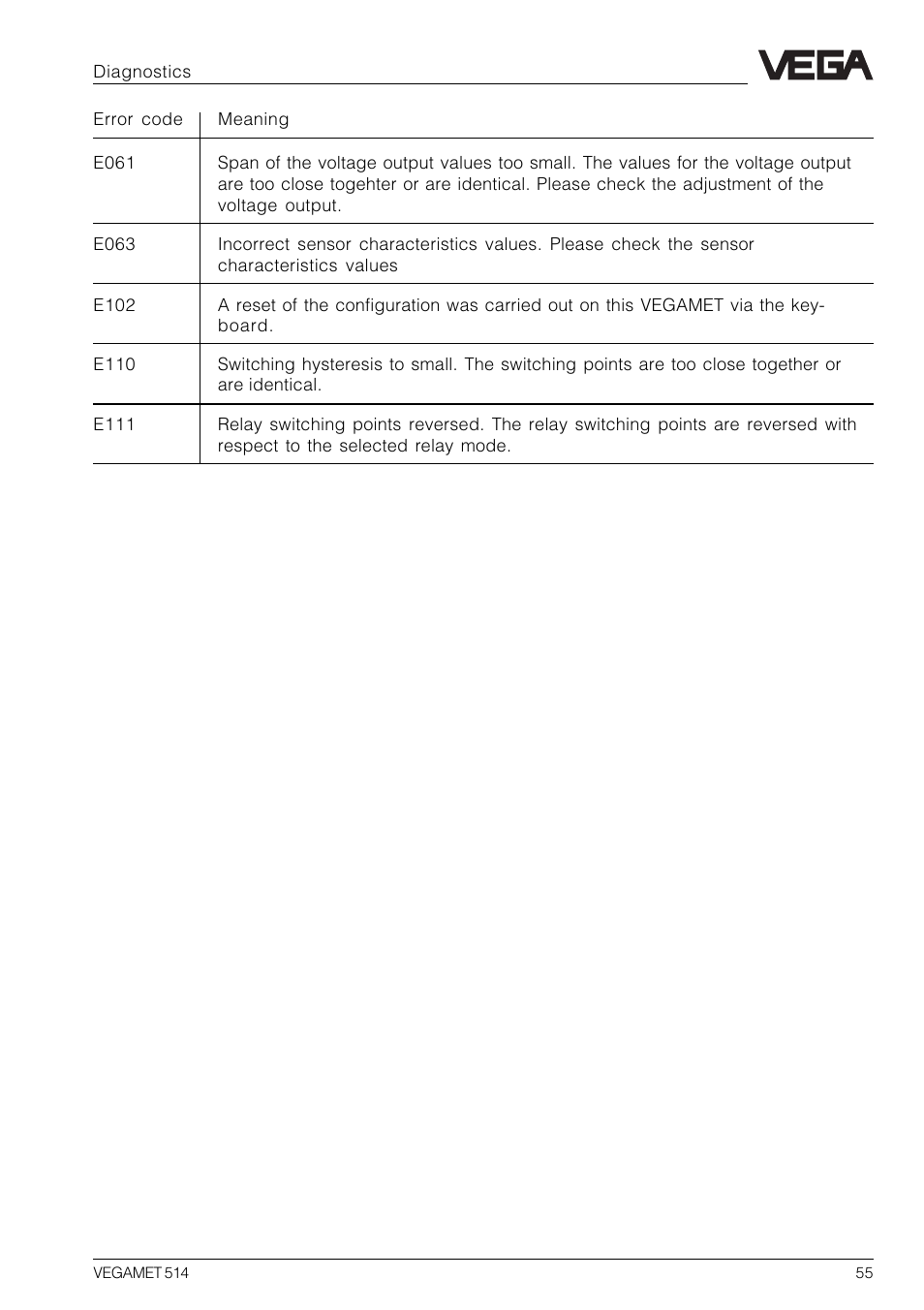 VEGA VEGAMET 514 User Manual | Page 55 / 64