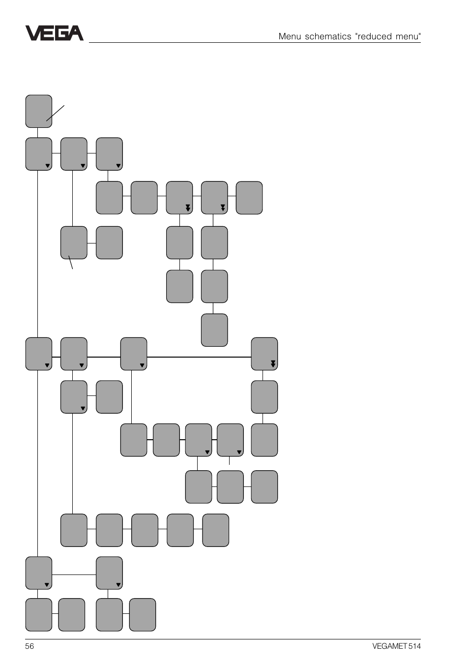 10 menu schematics, 1 menu schematic "reduced menu, Menu schematics "reduced menu | VEGA VEGAMET 514 User Manual | Page 56 / 64