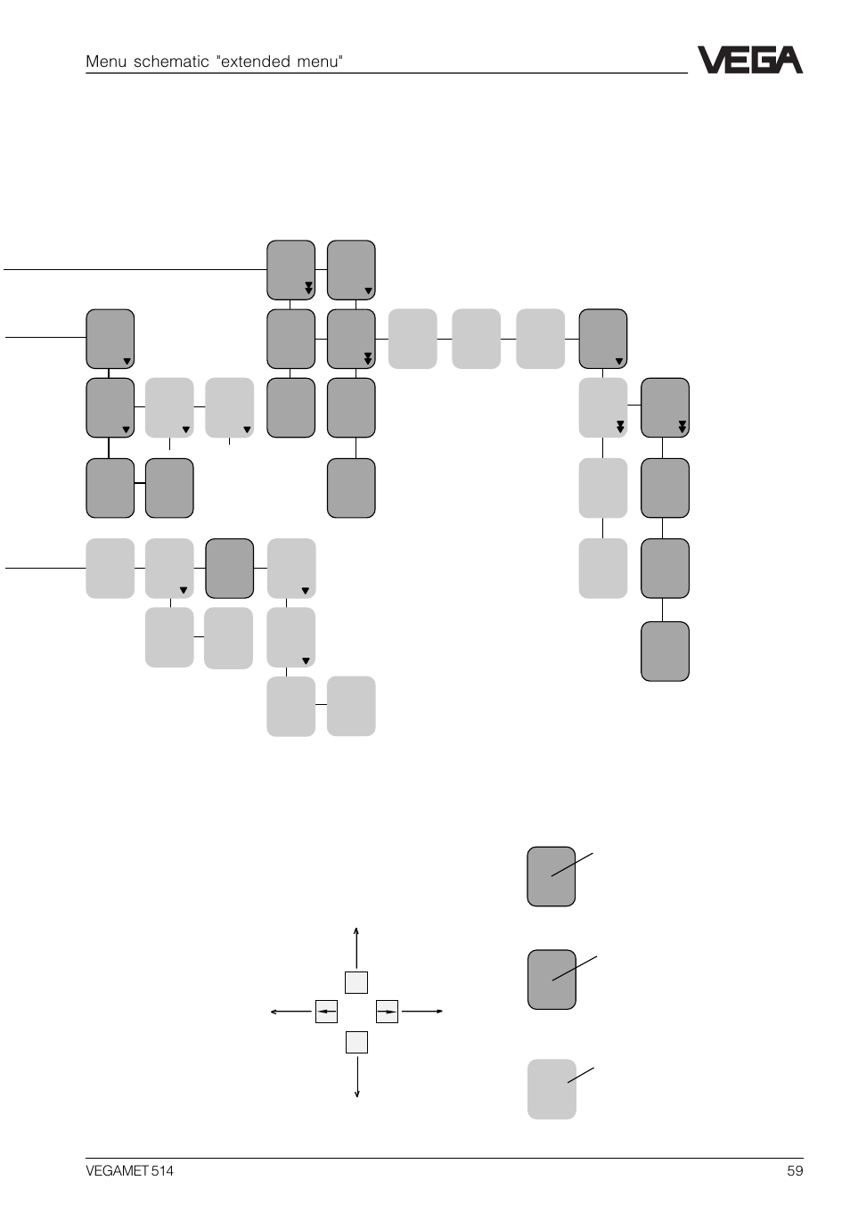 Menu schematic "extended menu | VEGA VEGAMET 514 User Manual | Page 59 / 64