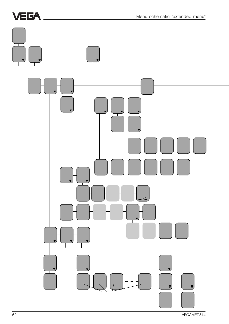 Menu schematic "extended menu | VEGA VEGAMET 514 User Manual | Page 62 / 64