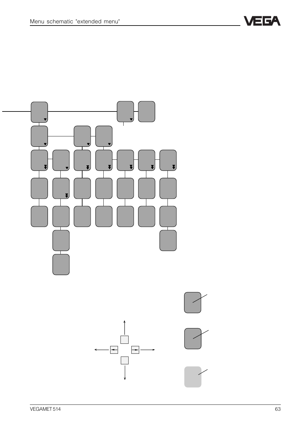 Menu schematic "extended menu | VEGA VEGAMET 514 User Manual | Page 63 / 64