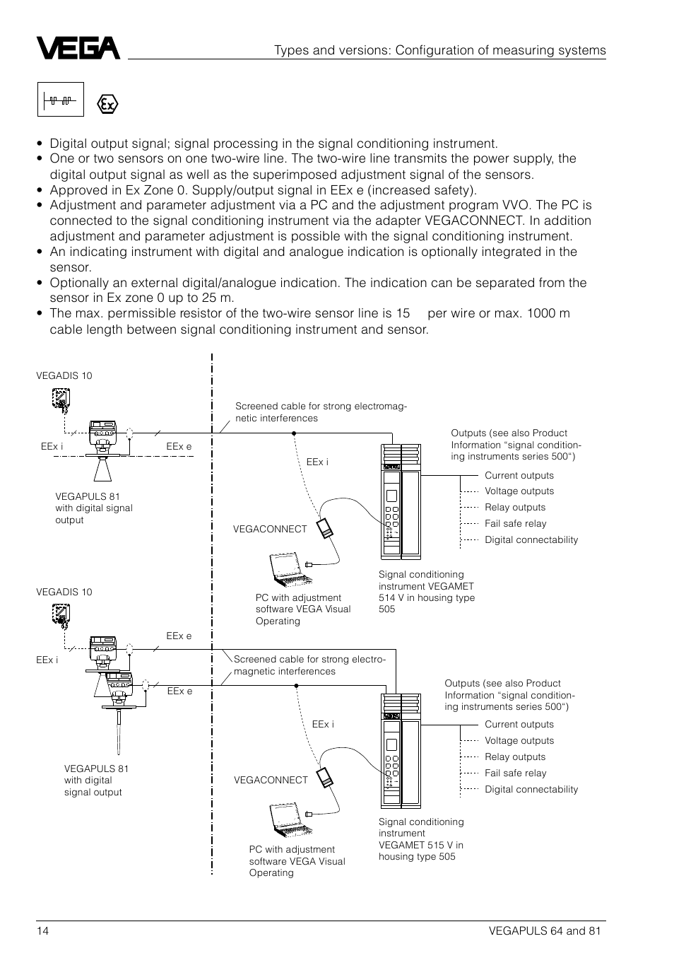 VEGA VEGAPULS 81 User Manual | Page 14 / 84