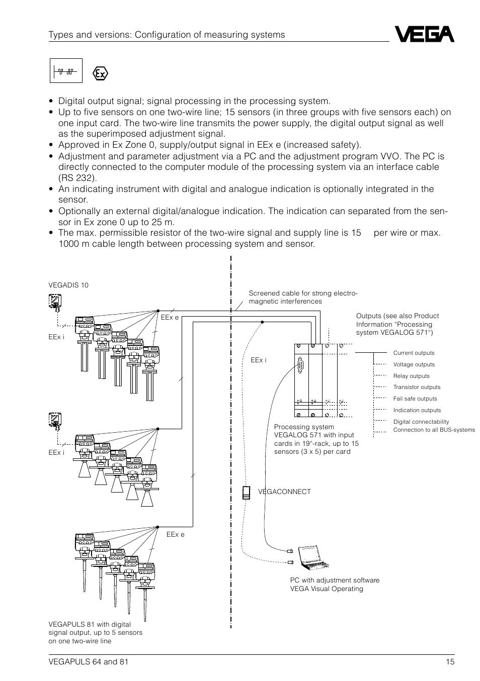 VEGA VEGAPULS 81 User Manual | Page 15 / 84