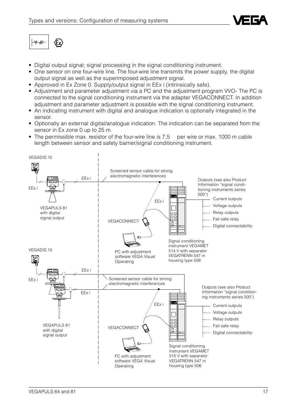 VEGA VEGAPULS 81 User Manual | Page 17 / 84