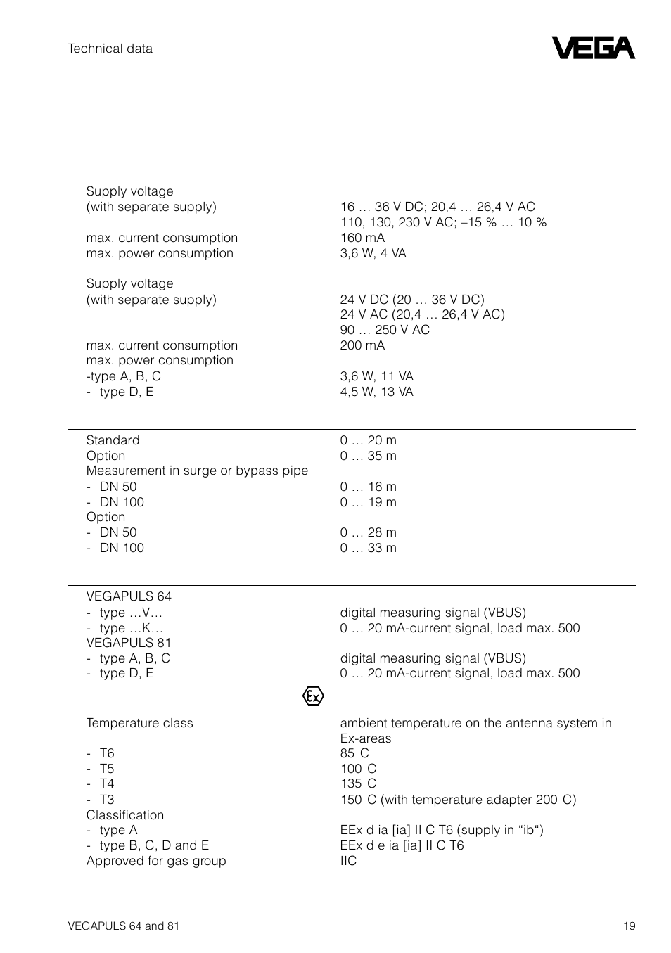 3 technical data, 1 technical data | VEGA VEGAPULS 81 User Manual | Page 19 / 84