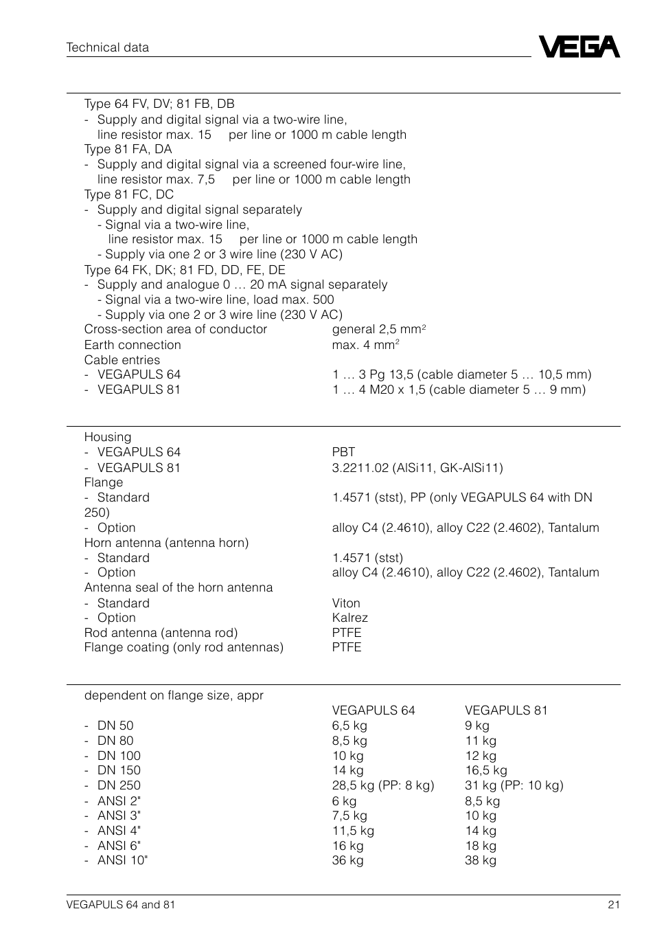 VEGA VEGAPULS 81 User Manual | Page 21 / 84