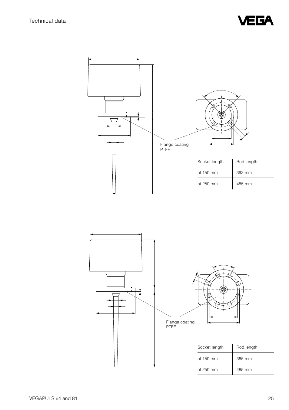 Vegapuls 64 d…, standard and stex-versions, Technical data, Dn 50 rod antenna dn 80 rod antenna | VEGA VEGAPULS 81 User Manual | Page 25 / 84