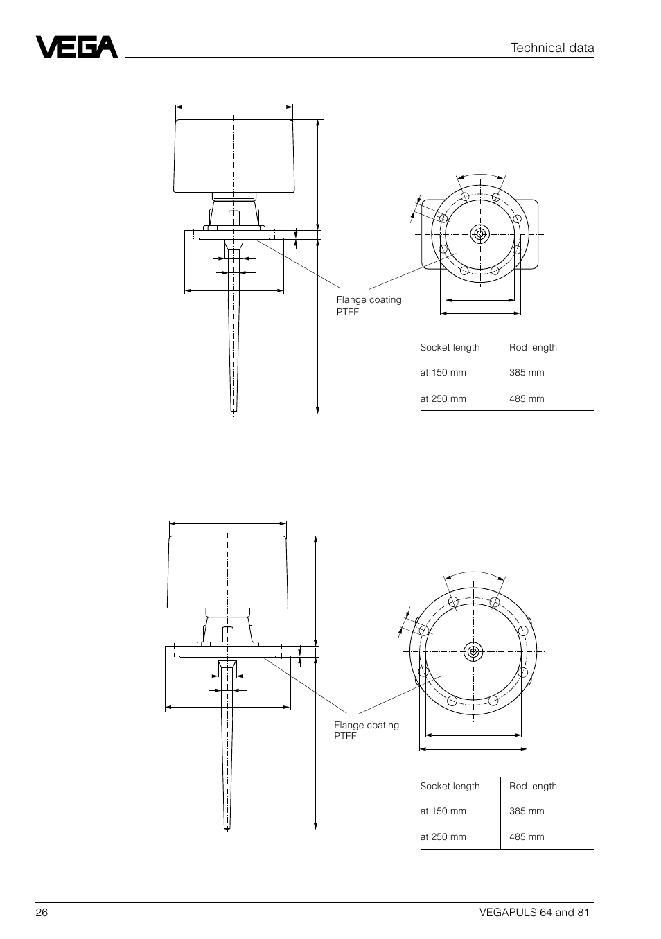 Technical data | VEGA VEGAPULS 81 User Manual | Page 26 / 84