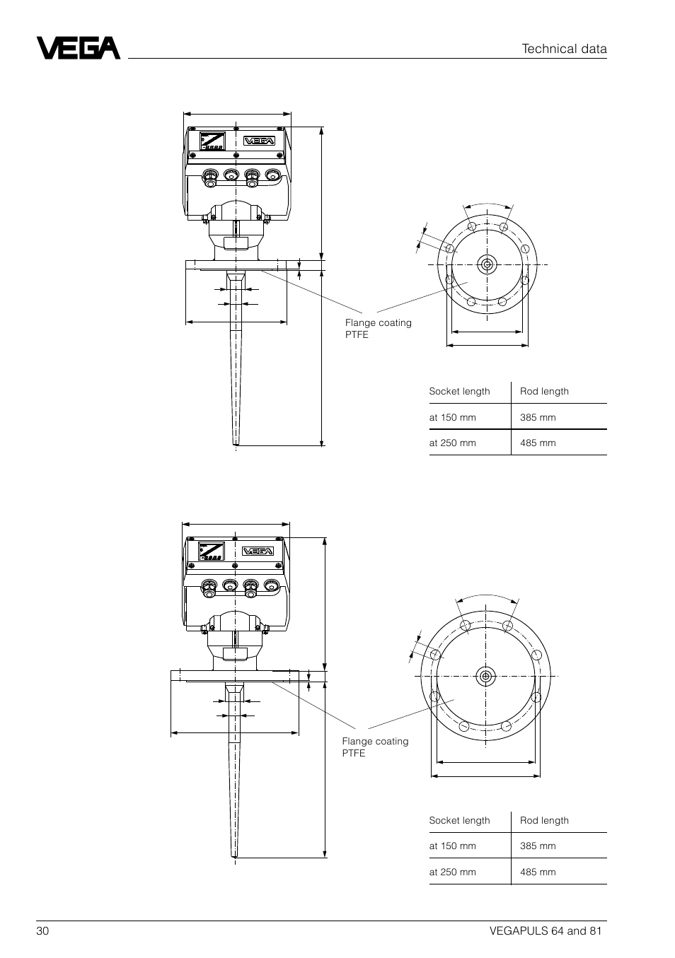Technical data | VEGA VEGAPULS 81 User Manual | Page 30 / 84