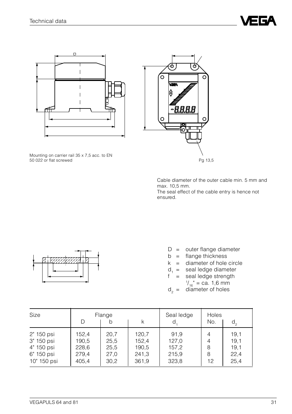 Flange dimensions acc. to ansi, External housing vegadis 10 | VEGA VEGAPULS 81 User Manual | Page 31 / 84