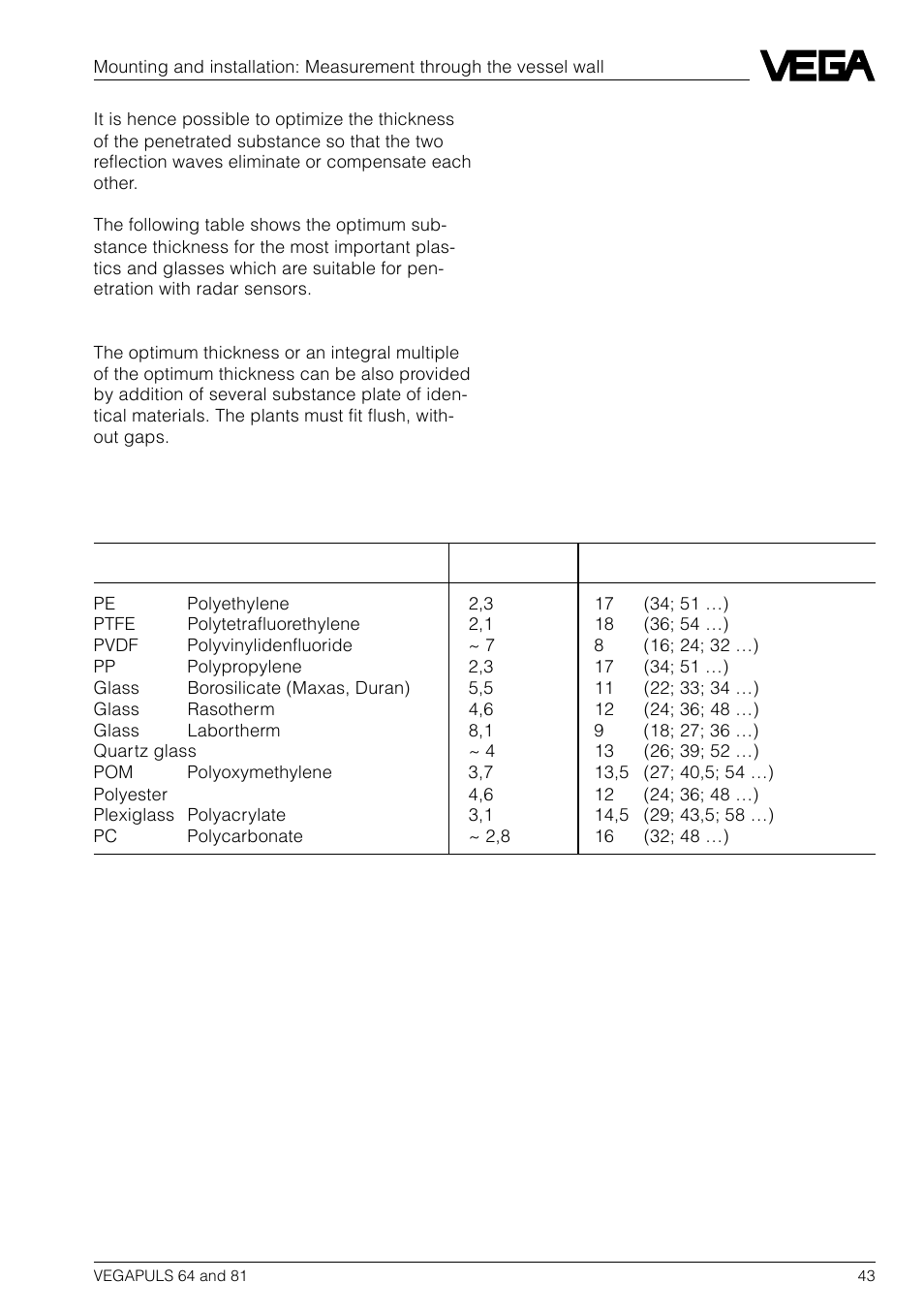 VEGA VEGAPULS 81 User Manual | Page 43 / 84