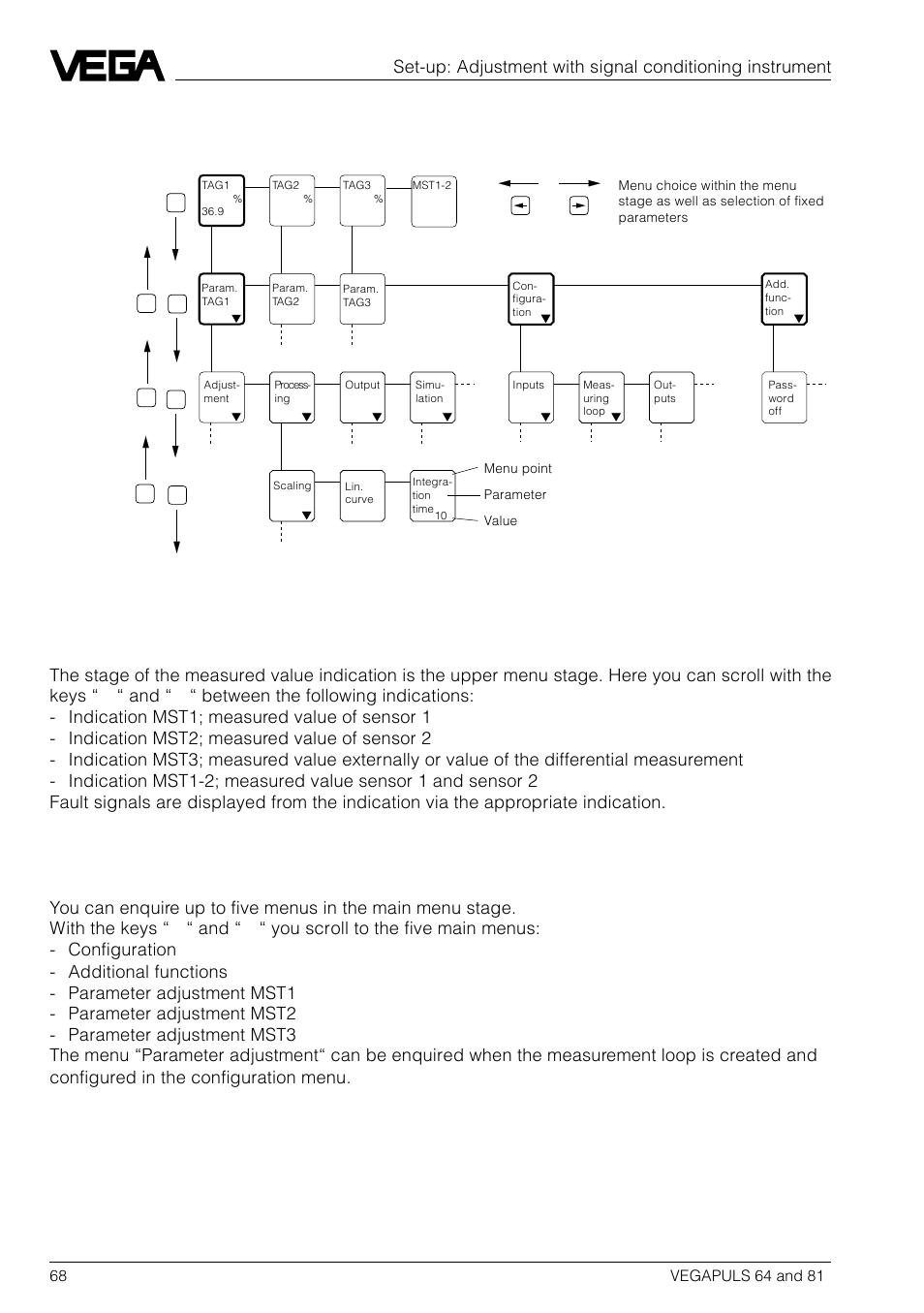 Measuring value indica- tion main menu submenu 1, Submenu 2 | VEGA VEGAPULS 81 User Manual | Page 68 / 84