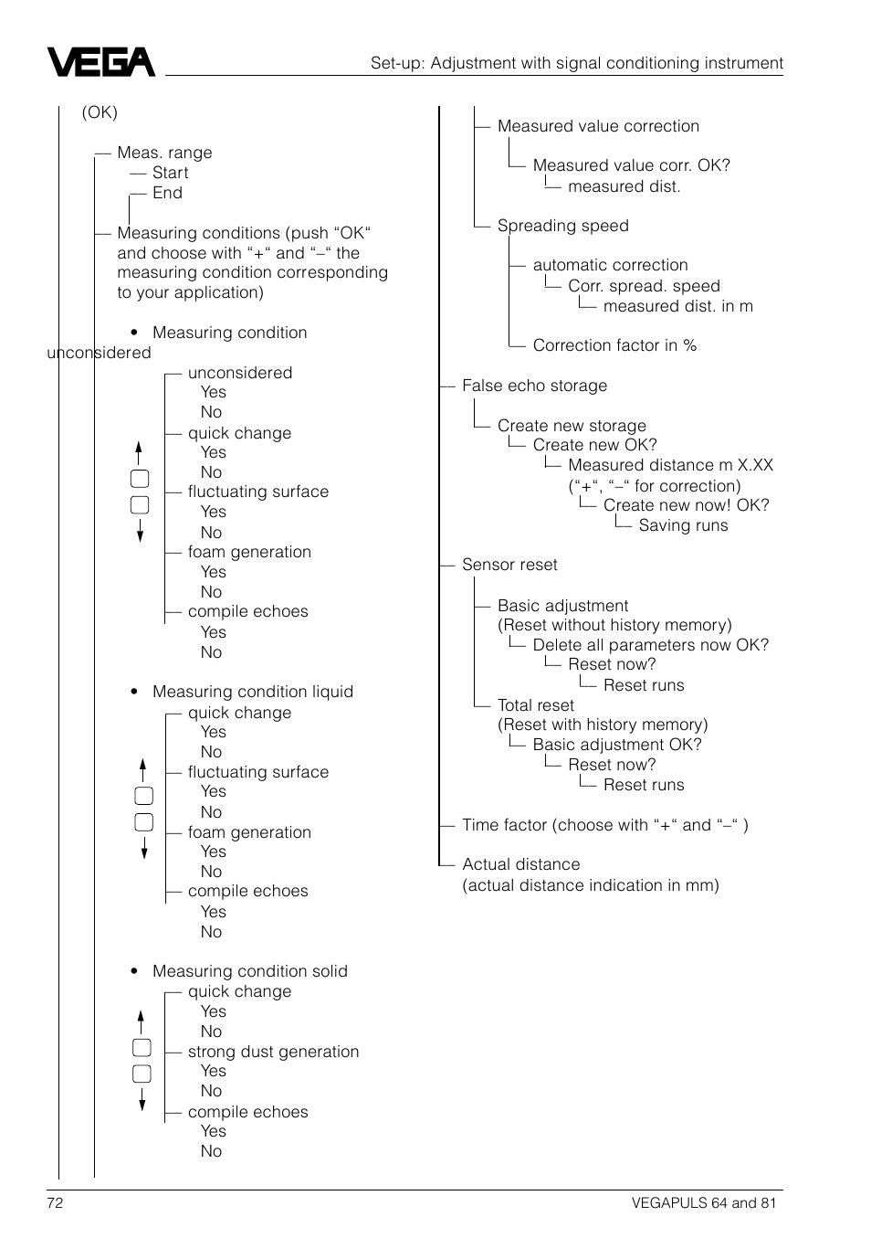 VEGA VEGAPULS 81 User Manual | Page 72 / 84