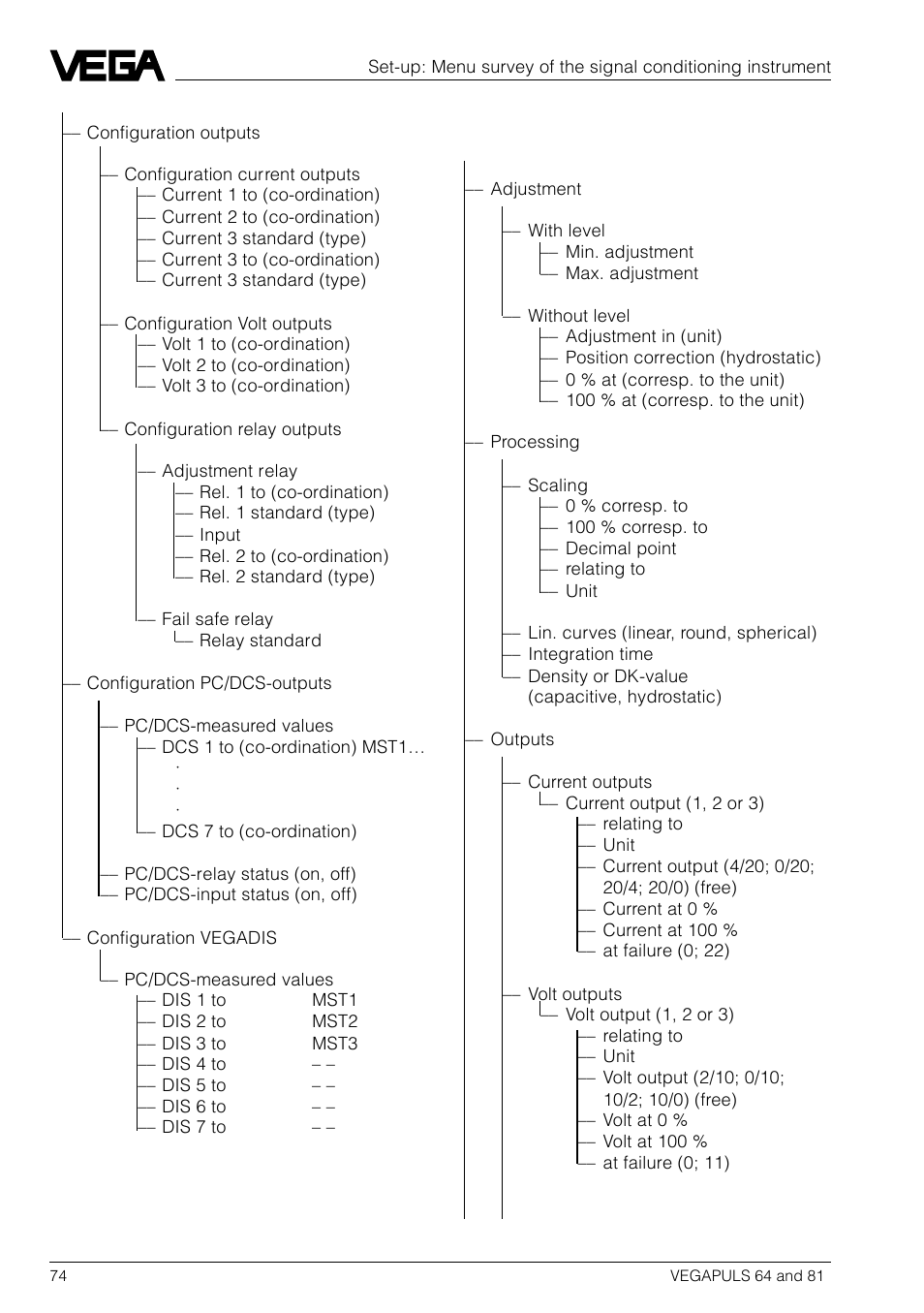 VEGA VEGAPULS 81 User Manual | Page 74 / 84