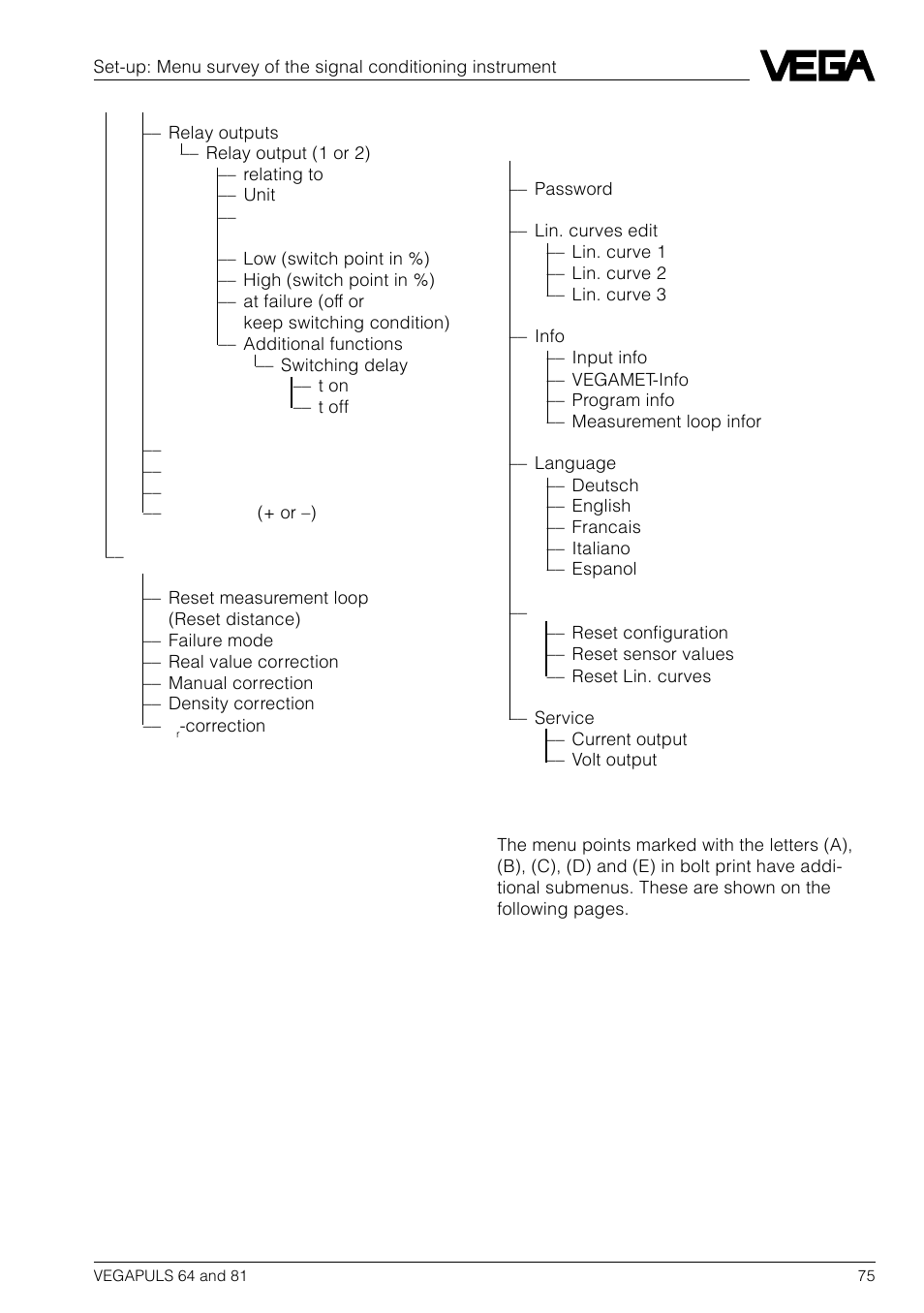VEGA VEGAPULS 81 User Manual | Page 75 / 84