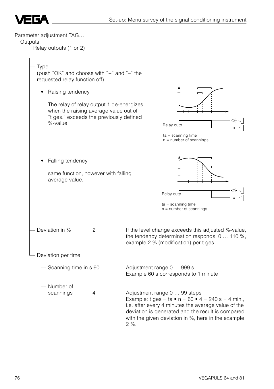 VEGA VEGAPULS 81 User Manual | Page 76 / 84