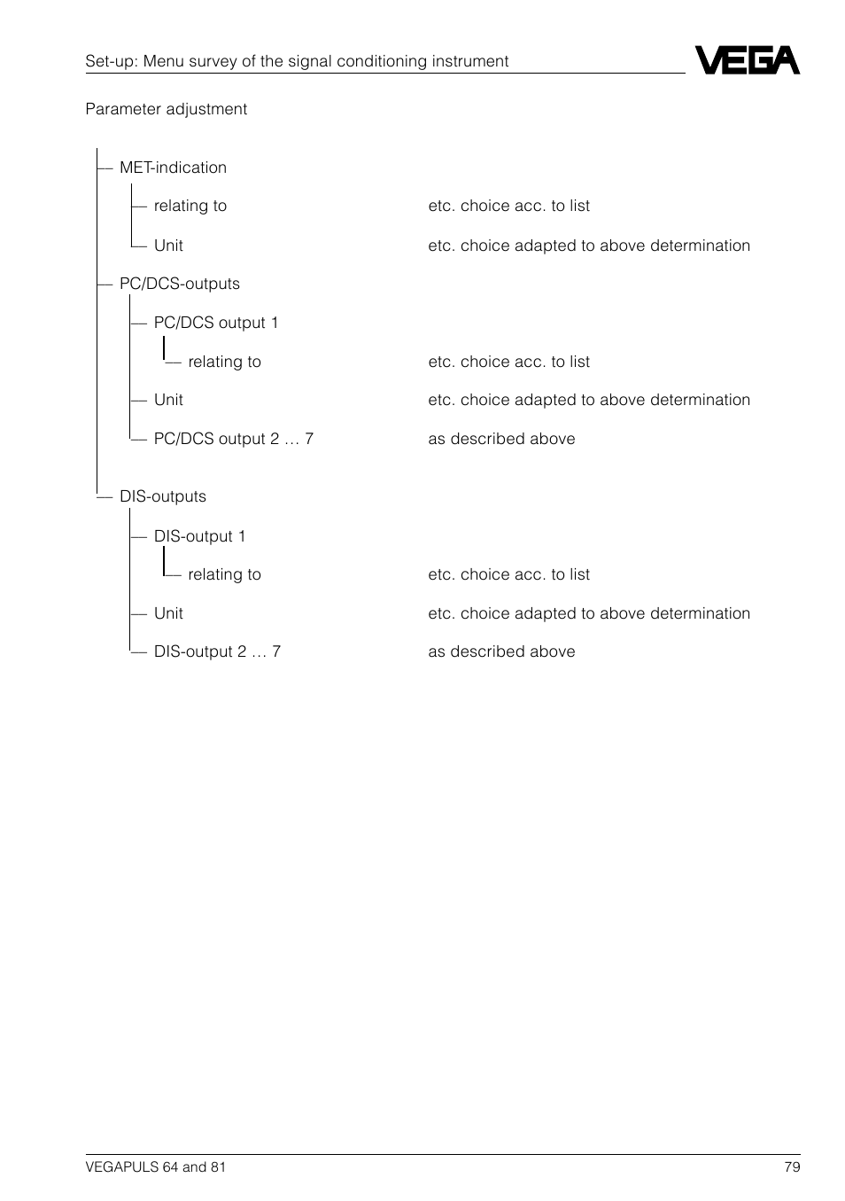 VEGA VEGAPULS 81 User Manual | Page 79 / 84