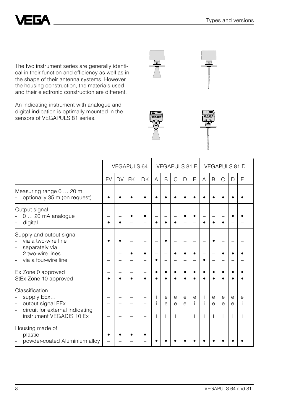 2 types and versions, 1 two instrument series, 2 type survey | VEGA VEGAPULS 81 User Manual | Page 8 / 84