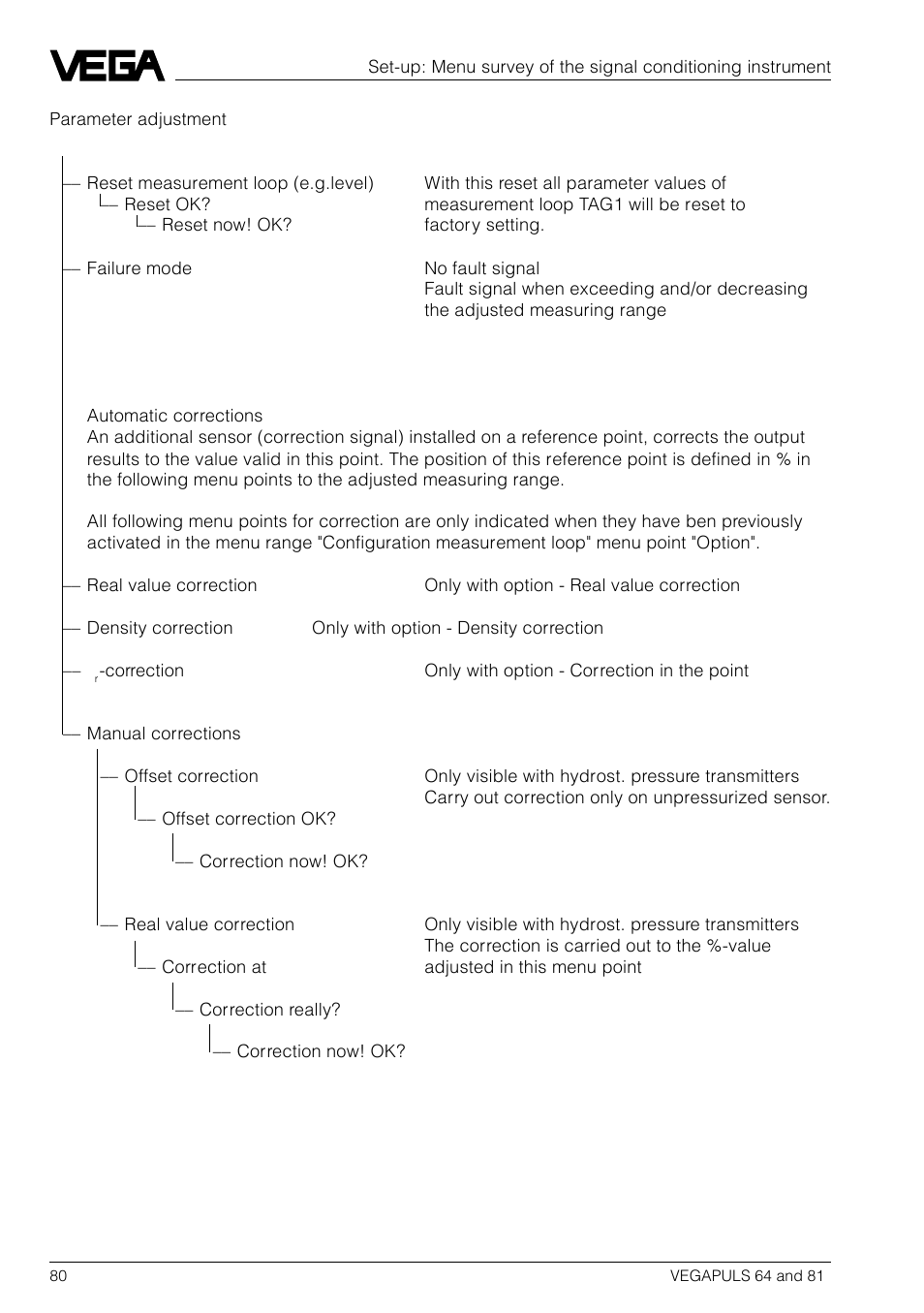 VEGA VEGAPULS 81 User Manual | Page 80 / 84