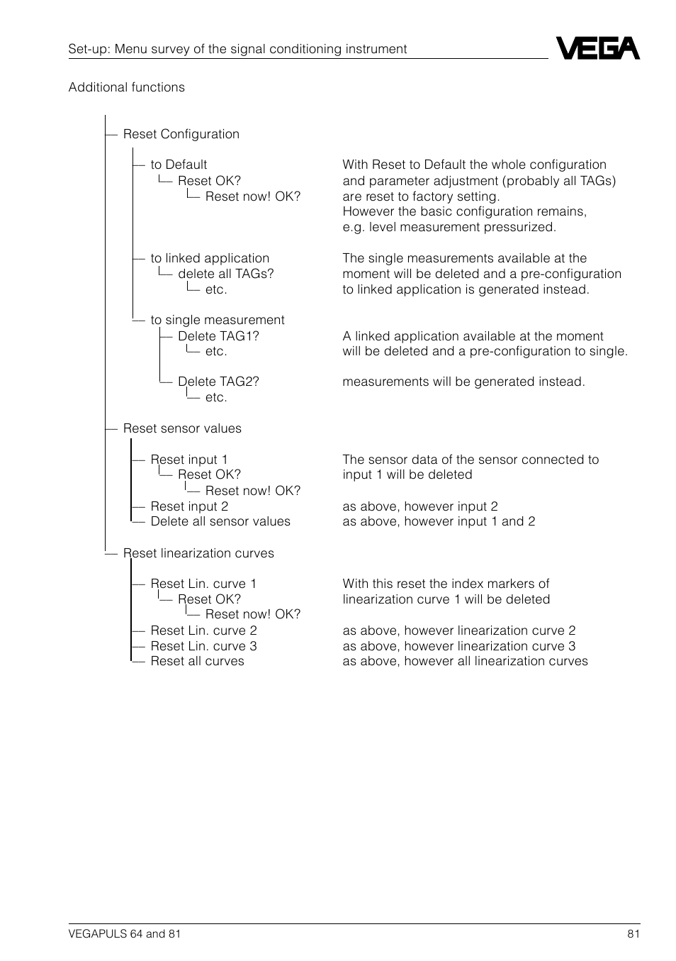 VEGA VEGAPULS 81 User Manual | Page 81 / 84