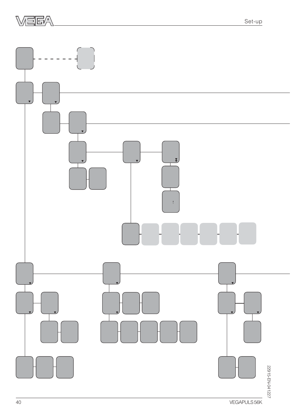 Menu schematic for the adjustment module minicom, Set-up | VEGA VEGAPULS 56K User Manual | Page 40 / 68