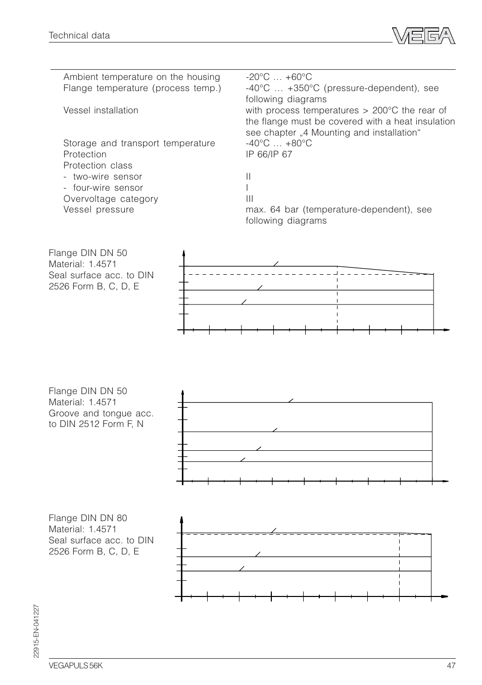 VEGA VEGAPULS 56K User Manual | Page 47 / 68
