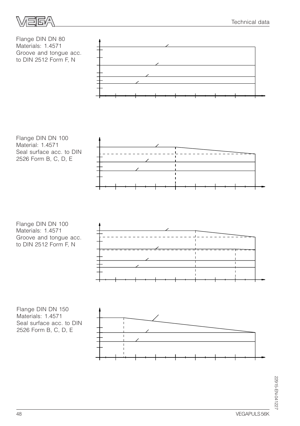 VEGA VEGAPULS 56K User Manual | Page 48 / 68