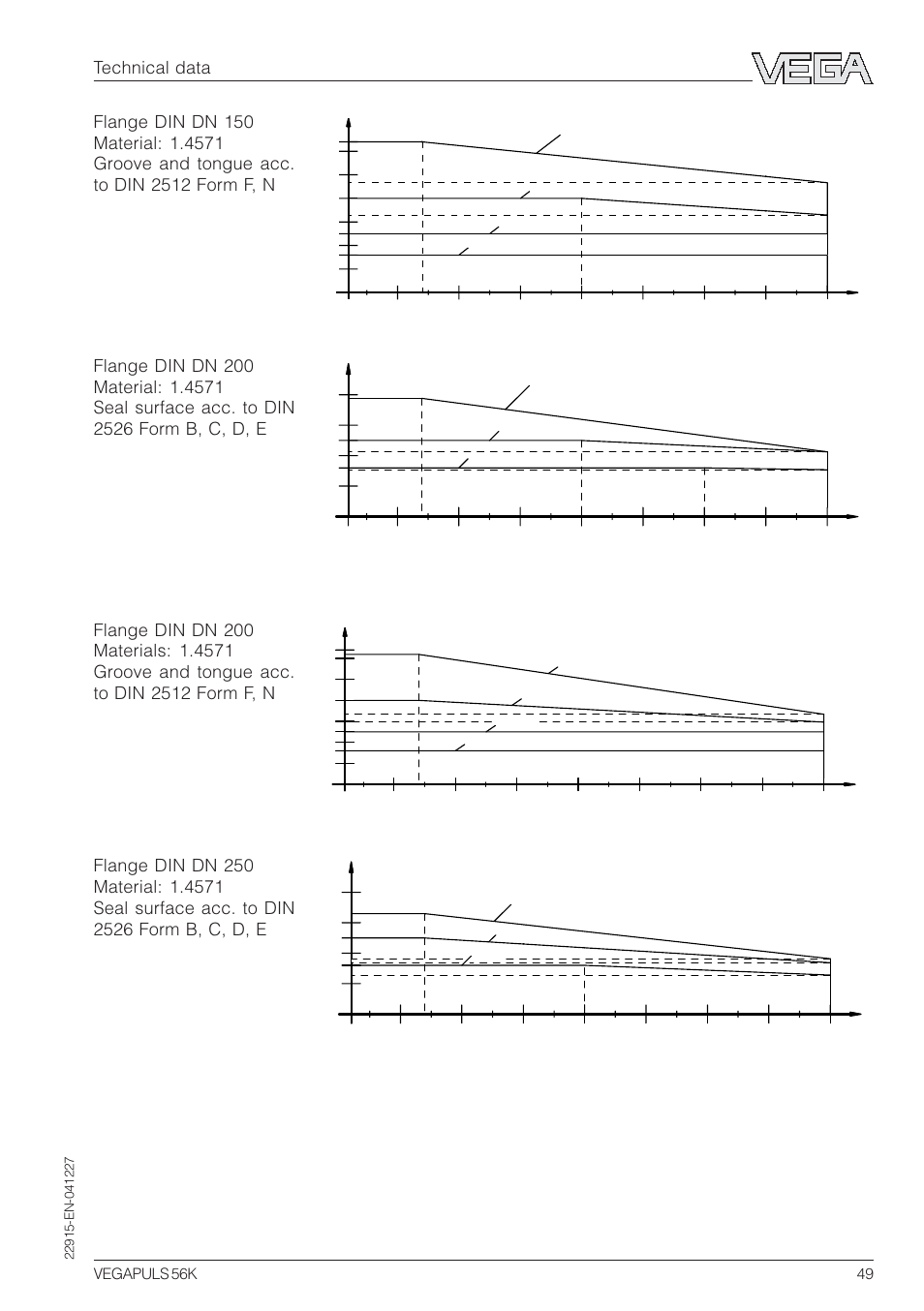 VEGA VEGAPULS 56K User Manual | Page 49 / 68