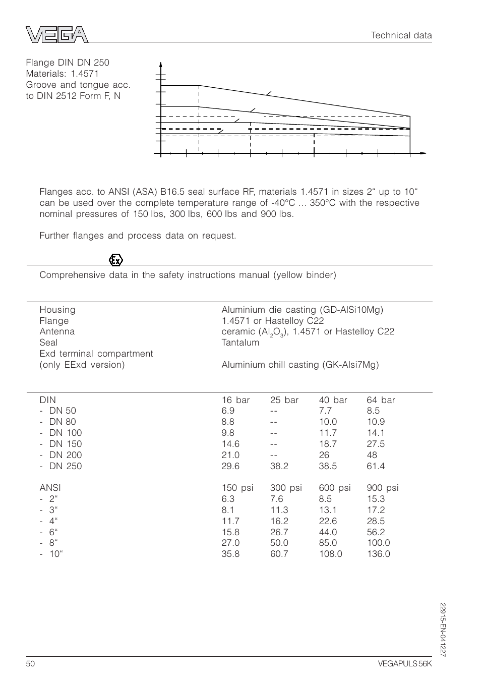 VEGA VEGAPULS 56K User Manual | Page 50 / 68