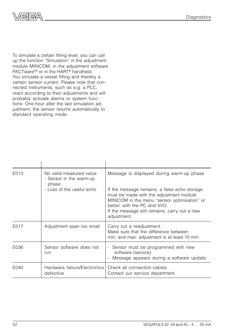 6 diagnostics, 1 simulation, 2 error codes | VEGA VEGAPULS 45 4 … 20 mA; HART compact sensor User Manual | Page 52 / 72