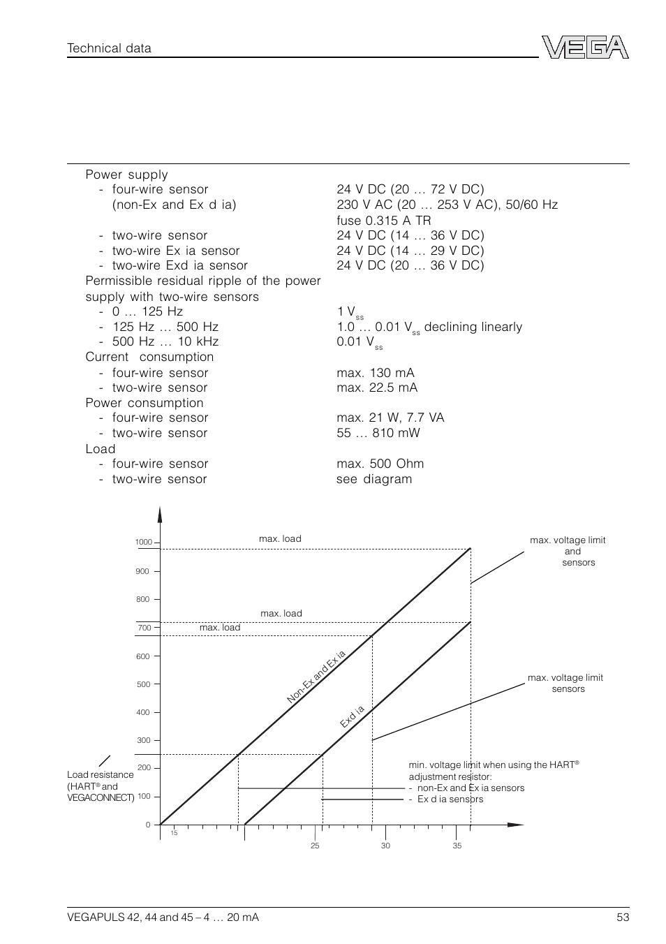 7 technical data, 1 technical data | VEGA VEGAPULS 45 4 … 20 mA; HART compact sensor User Manual | Page 53 / 72