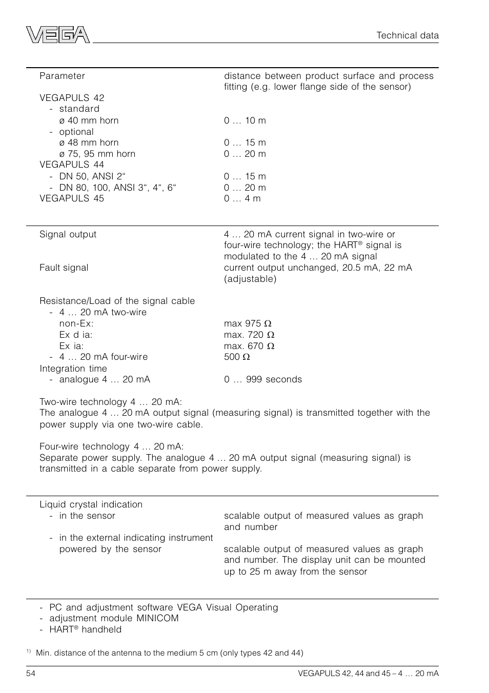 VEGA VEGAPULS 45 4 … 20 mA; HART compact sensor User Manual | Page 54 / 72