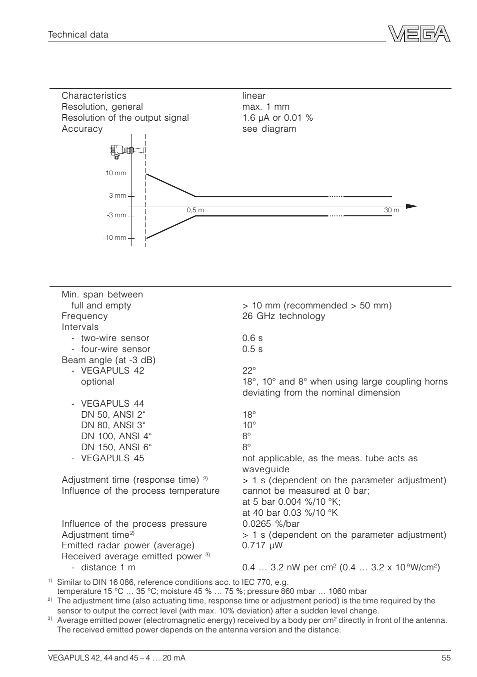 VEGA VEGAPULS 45 4 … 20 mA; HART compact sensor User Manual | Page 55 / 72
