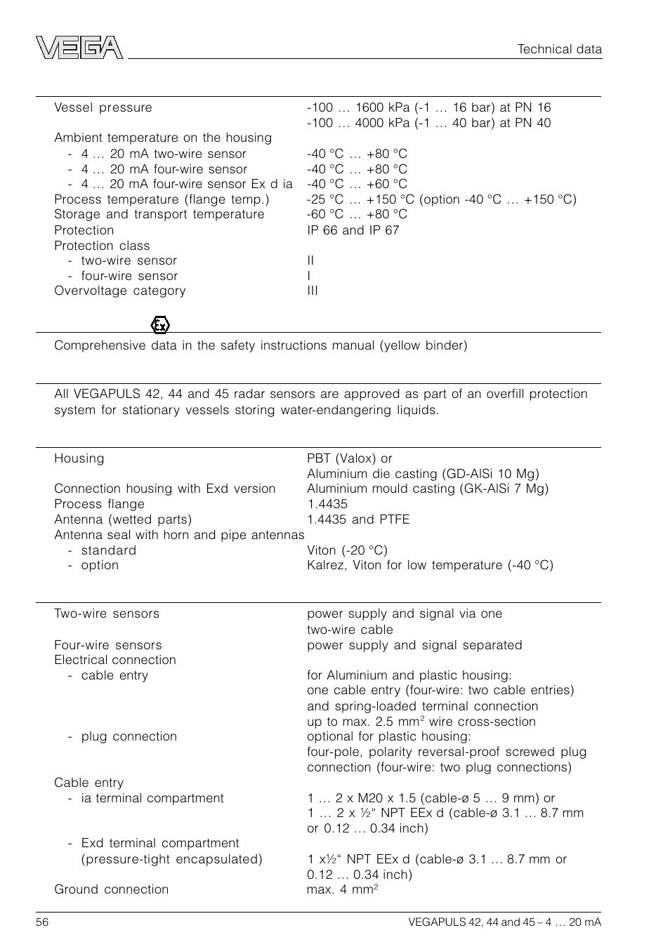 VEGA VEGAPULS 45 4 … 20 mA; HART compact sensor User Manual | Page 56 / 72