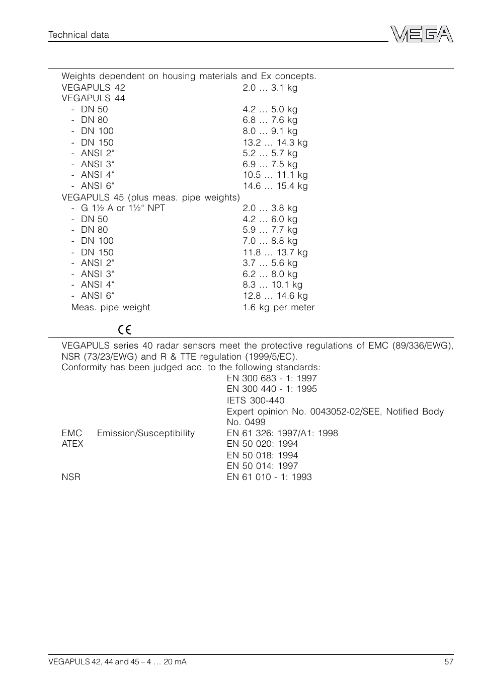 VEGA VEGAPULS 45 4 … 20 mA; HART compact sensor User Manual | Page 57 / 72