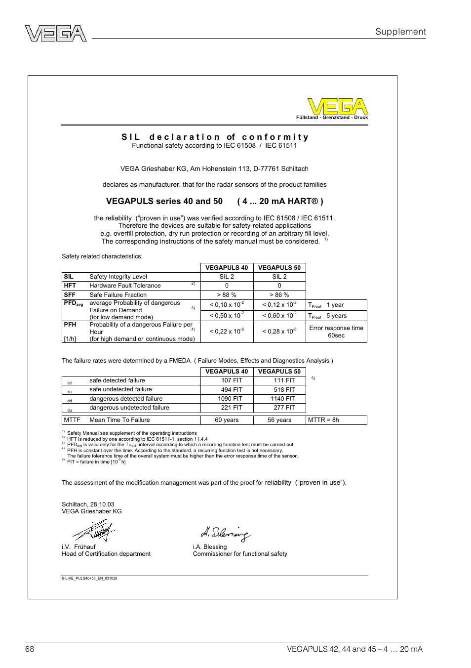 Sil declaration of conformity, Supplement | VEGA VEGAPULS 45 4 … 20 mA; HART compact sensor User Manual | Page 68 / 72