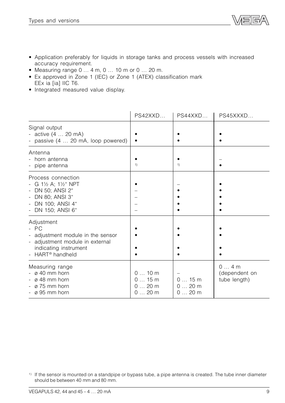 VEGA VEGAPULS 45 4 … 20 mA; HART compact sensor User Manual | Page 9 / 72