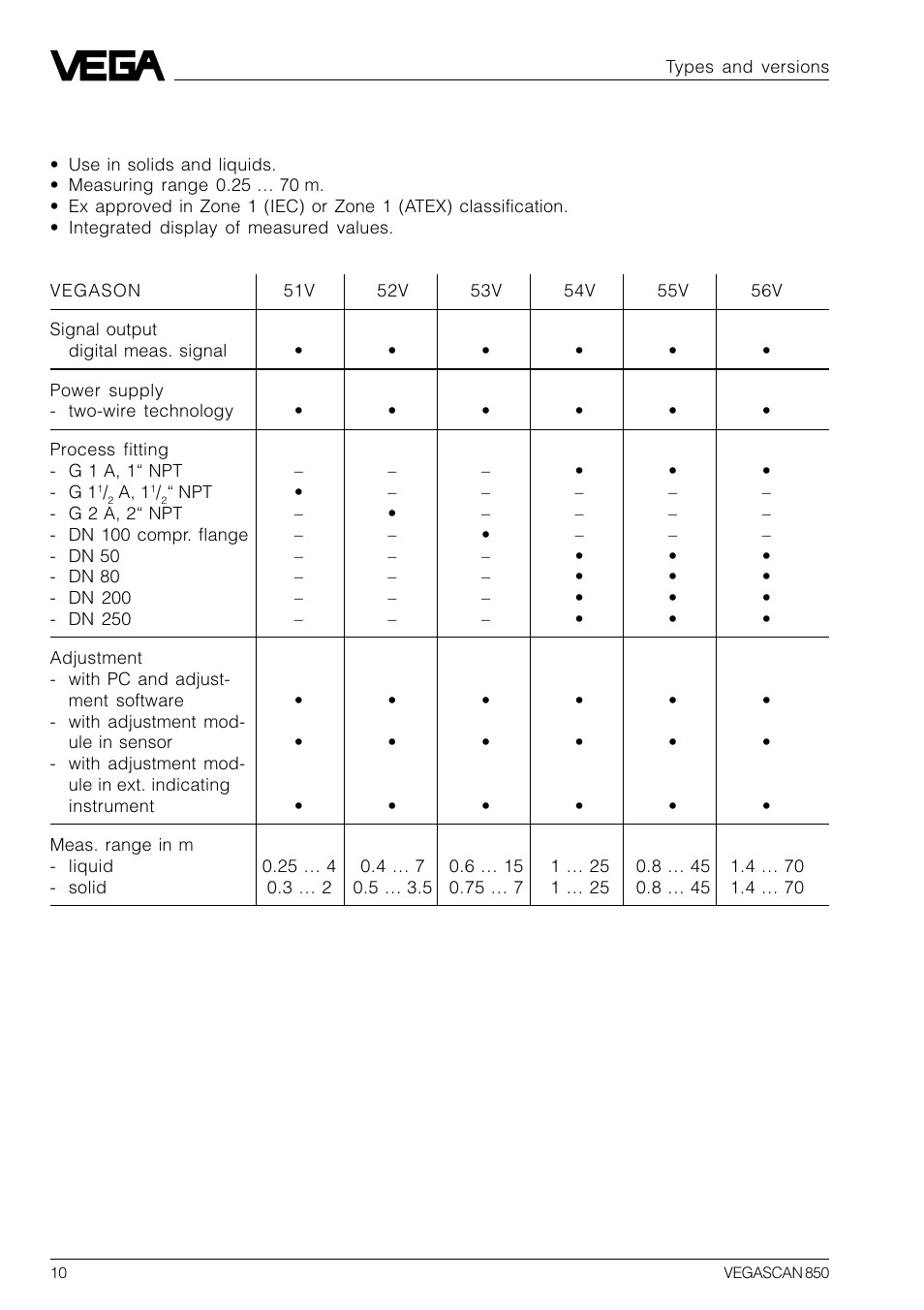 VEGA VEGASCAN 850 User Manual | Page 10 / 92