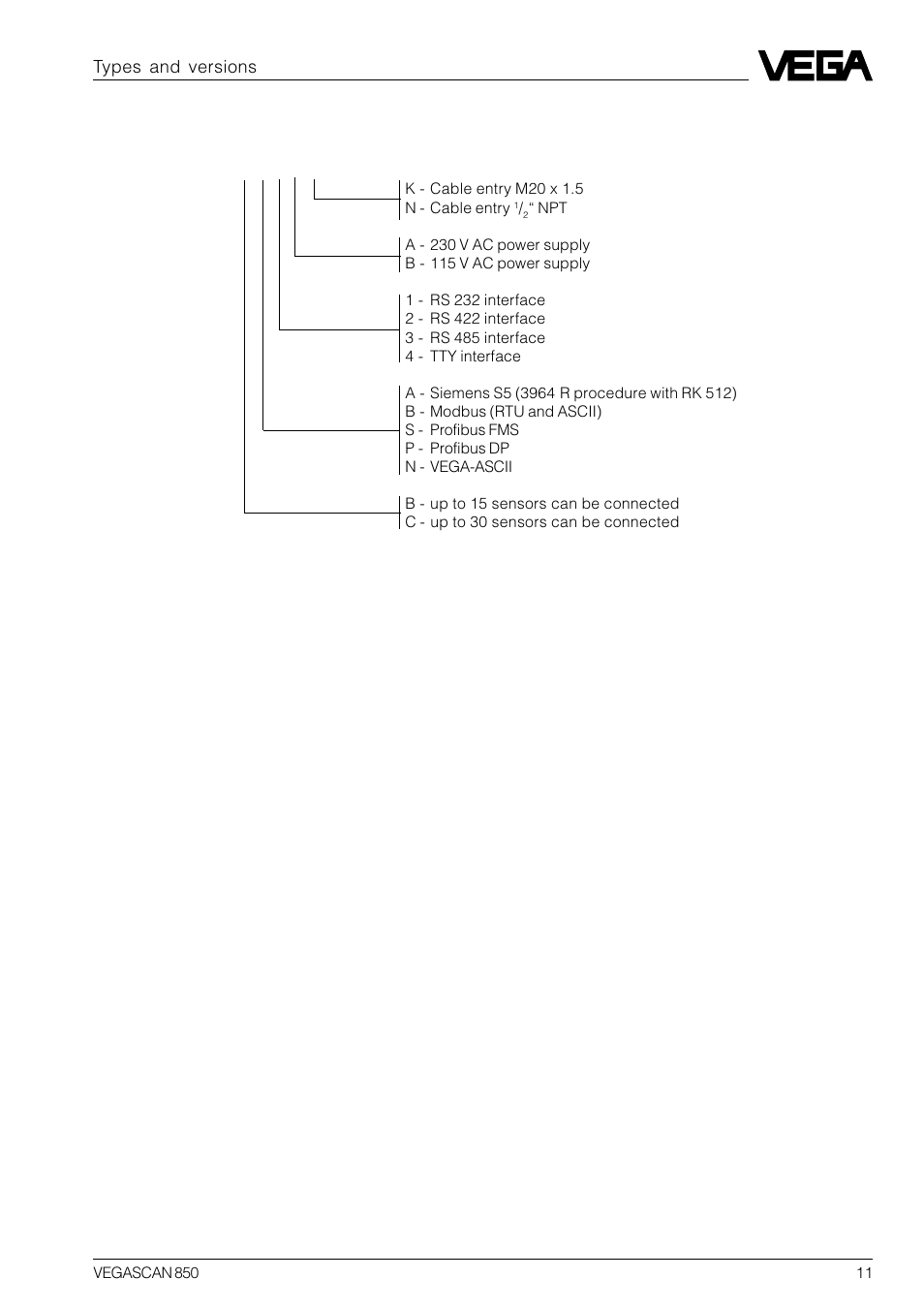 3 type code, vegascan 850 | VEGA VEGASCAN 850 User Manual | Page 11 / 92